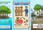 Heboh Isu Kompensasi Mangrove Torete Rp4,2 Miliar, Angka Rupiah Justru 'Hilang' dari Dokumen Resmi