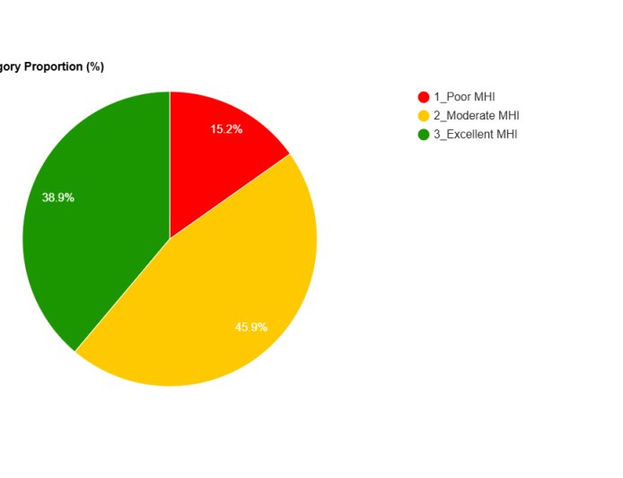 Peta Sebaran Mangrove