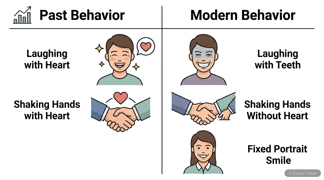 A comparison chart illustrating the contrast between genuine, heartfelt interactions of the past and the superficial, insincere interactions of modern times, as described in the poem.