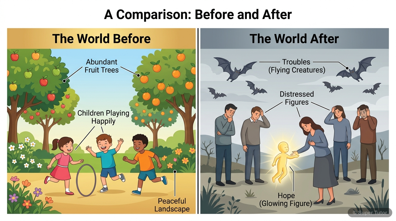 A visual comparison showing the idyllic, trouble-free world before Pandora opens the box on one side, and the world filled with troubles and the presence of Hope on the other side.