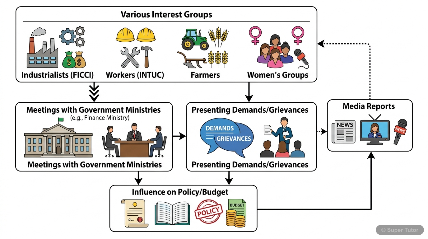 An infographic illustrating the interconnected economic, political, and cultural dimensions of globalization, showing how they influence each other.