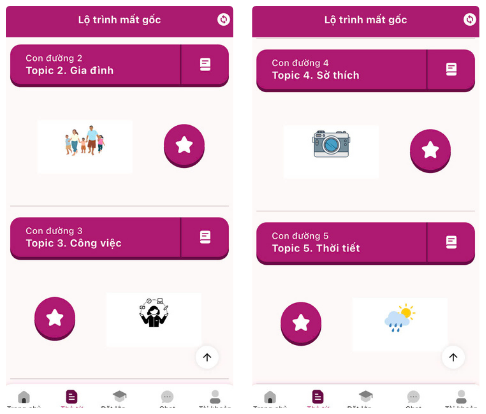 Phân nhóm nội dung học