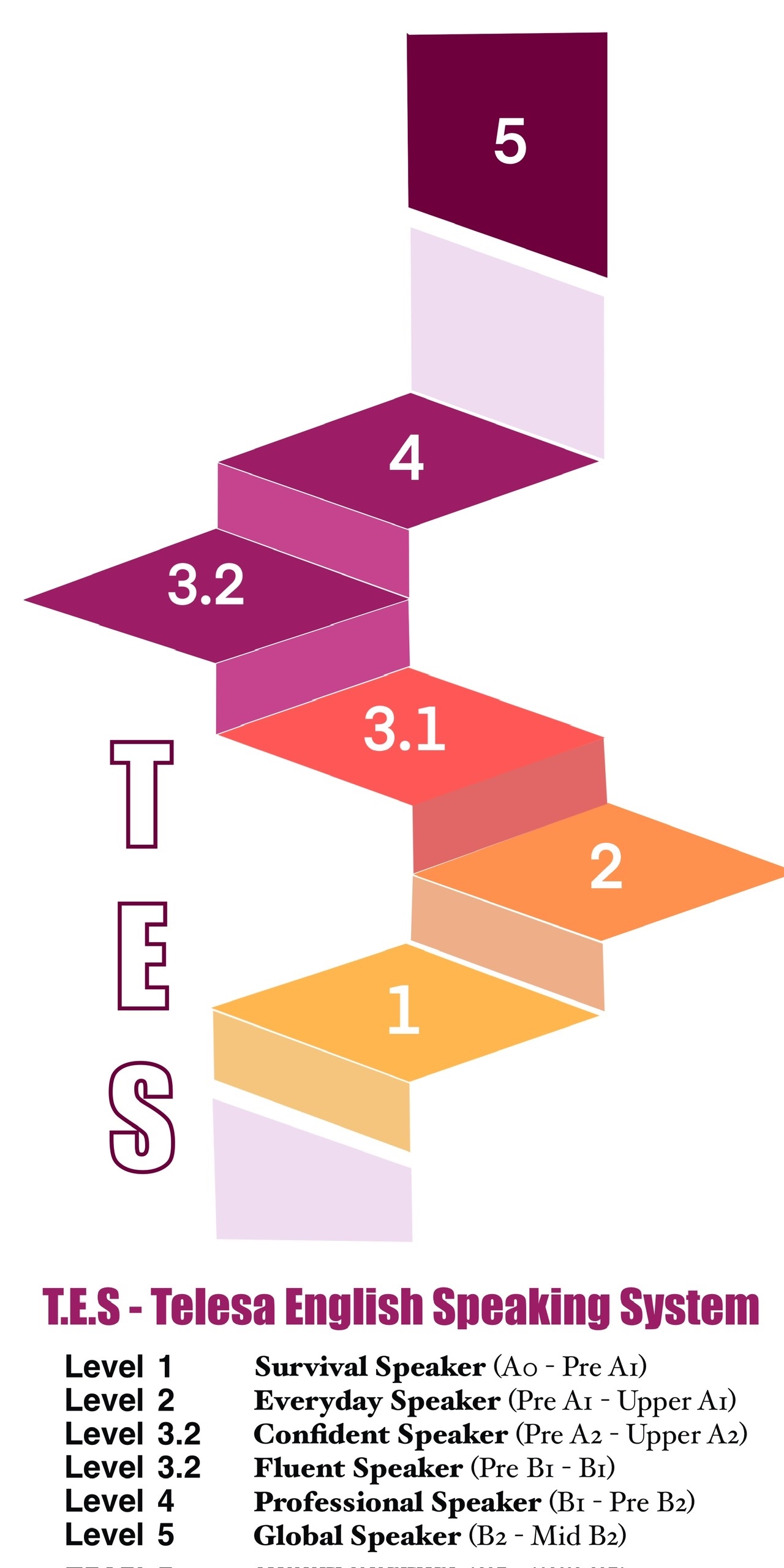 T.E.S LÀ GÌ? HIỆU QUẢ CỦA T.E.S MANG LẠI KHI HỌC TIẾNG ANH GIAO TIẾP&nbsp;TẠI TELESA ENGLISH