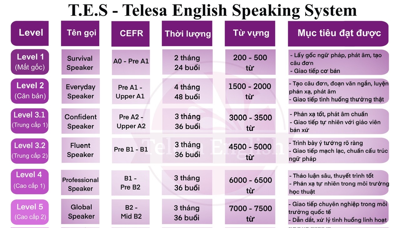 Cảm nhận của học viên