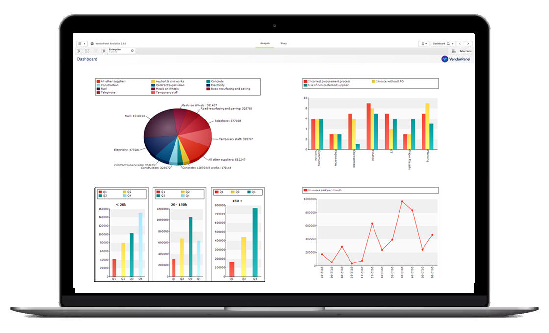 Spend Analysis Reports