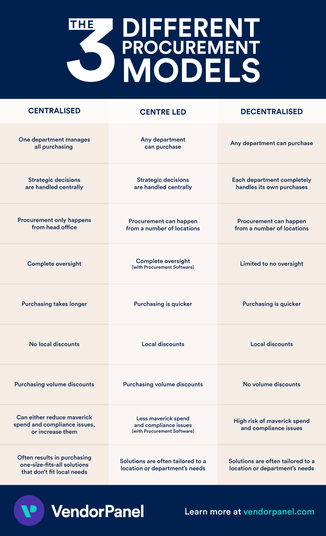 Compliance by Default Infographic 210222