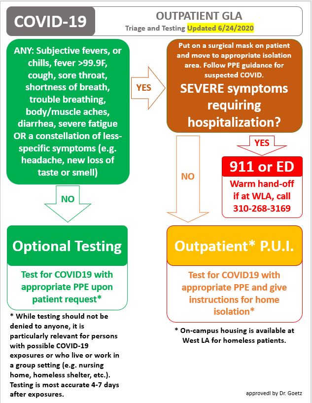 Outpatient GLA Triage and Testing Algorithm