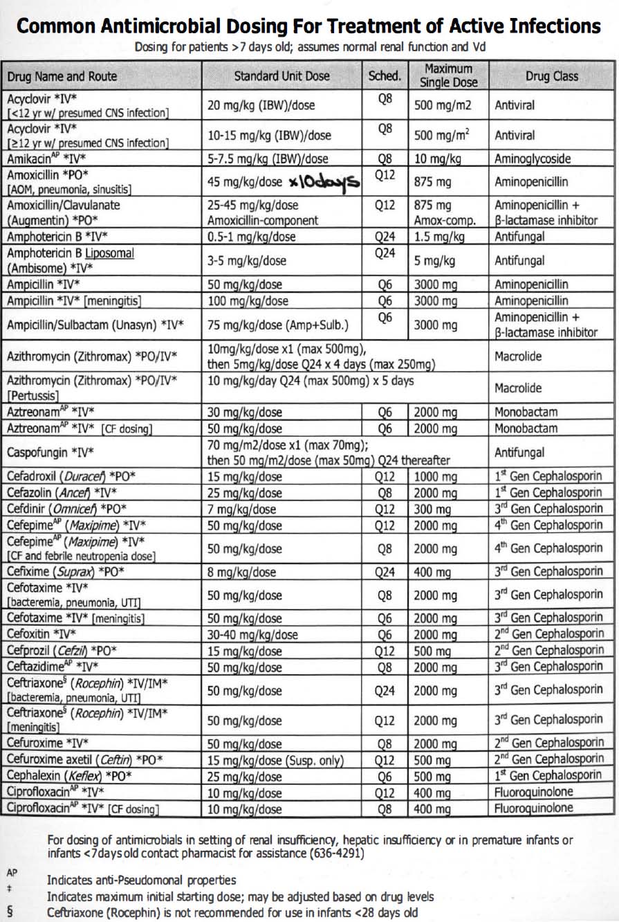 Common Antimicrobial Dosing (Peds) 1.jpg