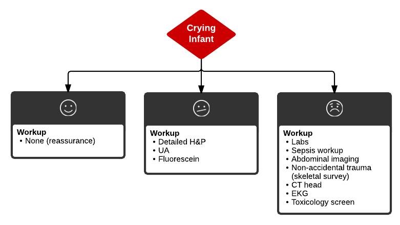 File:Crying Infant.png
