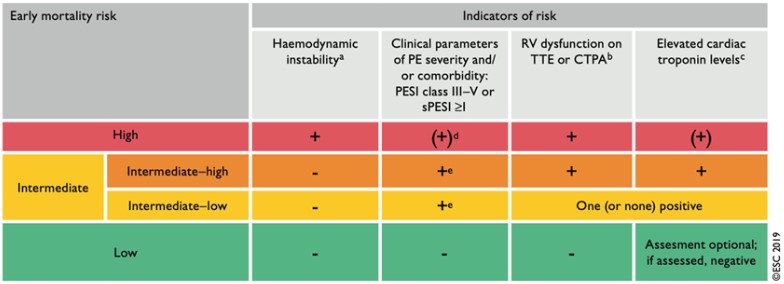 ESC 2019 PE Risk Stratification Table.jpg