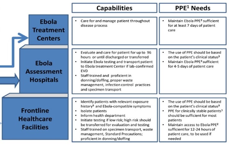 File:Ebola care tiers.jpg