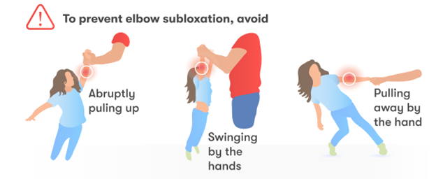 File:Elbow subluxation mechanisms.png