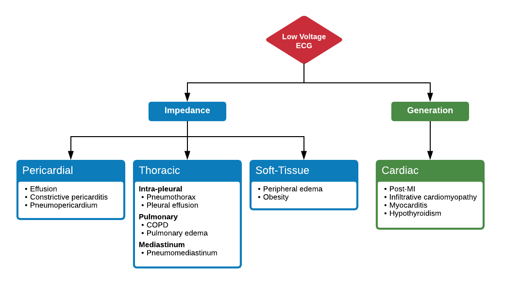 File:Low Voltage ECG.png
