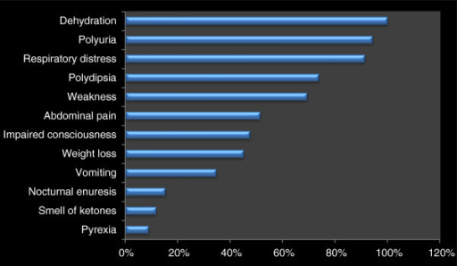 File:PMC3937174 2251-6581-12-47-1.png