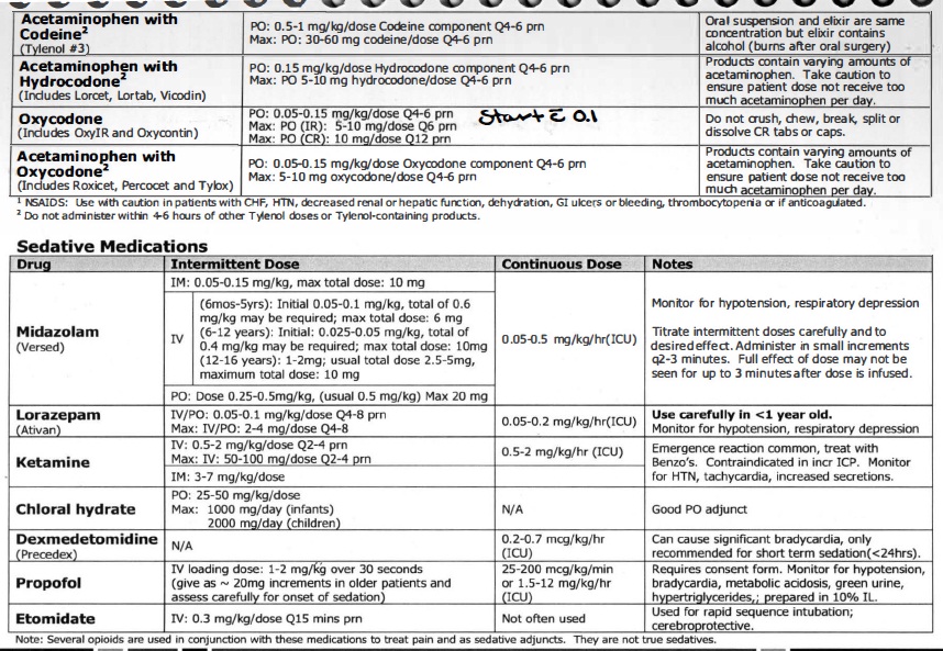 Peds Analgesics and Sedatives 2.jpg