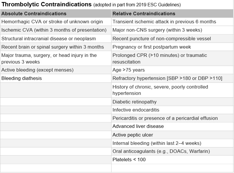 Thrombolytic Contraindications.jpg