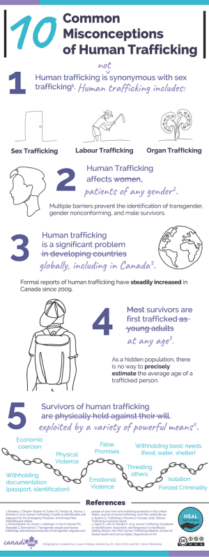 10 Common Misconceptions of Human Trafficking final (1) Page 1.png