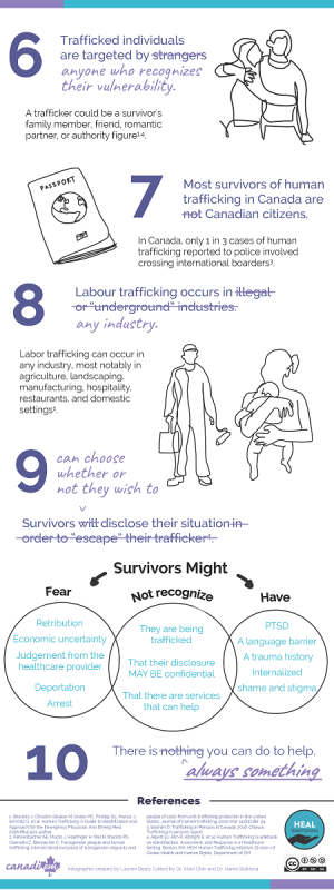 10 Common Misconceptions of Human Trafficking final (1) Page 2.png