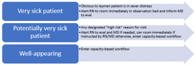 Acuity-based workflow.png