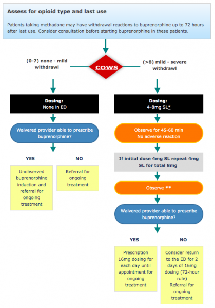 File:Buprenorphine in ED.png