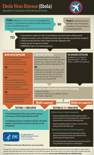 File:Ebola algorithm.png