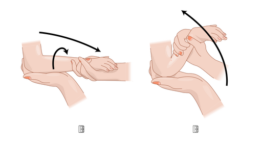 File:Fixing nursemaid elbow hariadhi.svg
