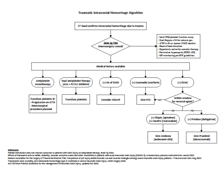 File:Harobr tICH algorithm.png