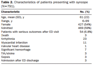 Patient Demographics