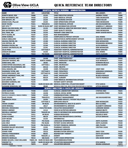 File:OVMC Administration Master List.jpg