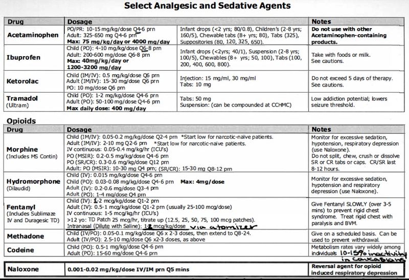 File:Peds Analgesics and Sedatives 1.jpg