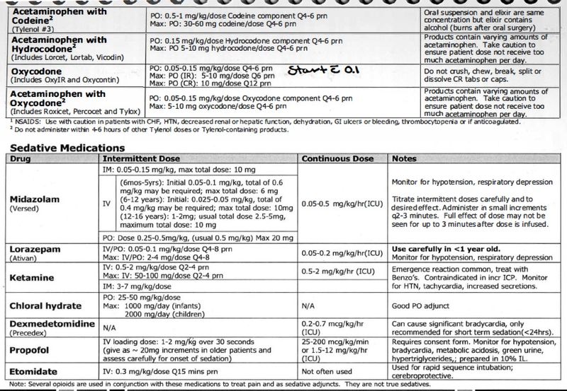 File:Peds Analgesics and Sedatives 2.jpg