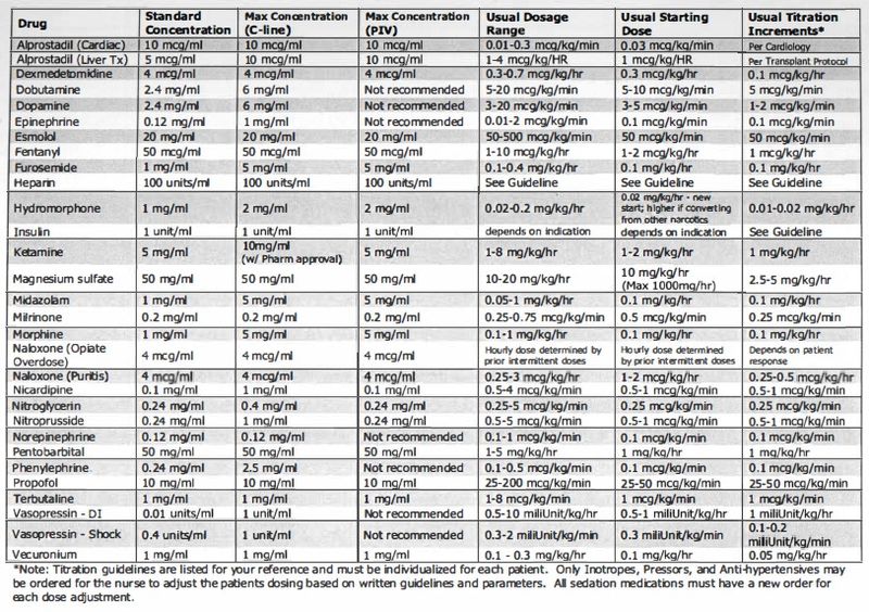 File:Peds Medication Drip Doses.jpg