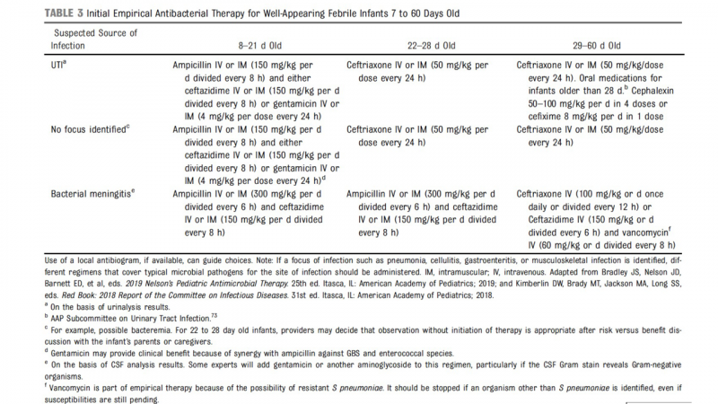 File:Peds fever abx.png