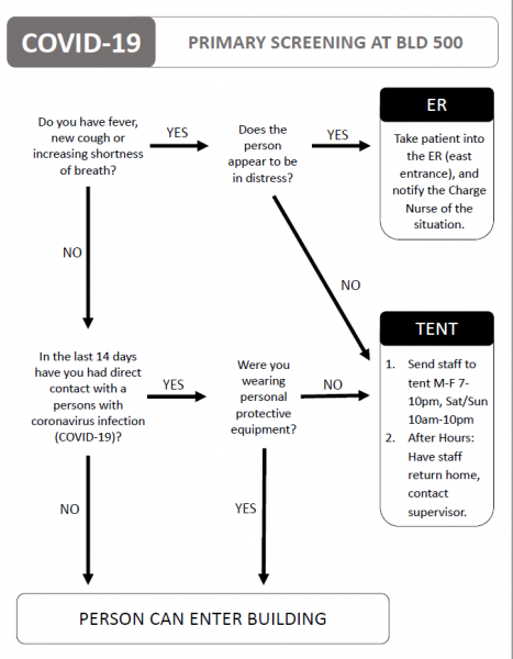 File:Primary screening.png