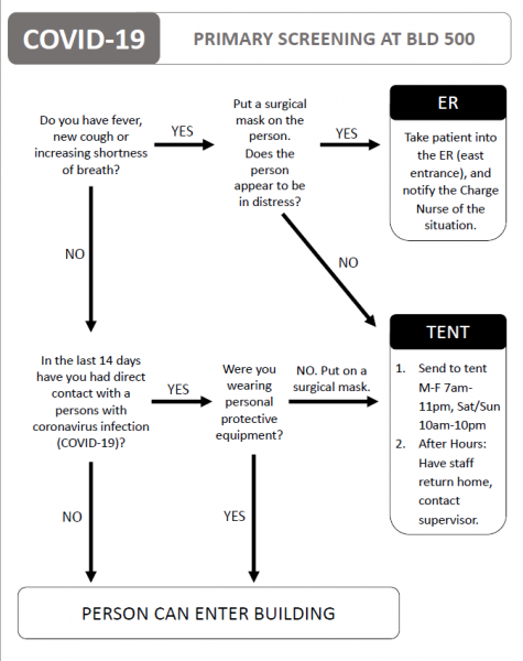 File:Primary screening2.png