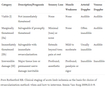 Rutherford classification.PNG
