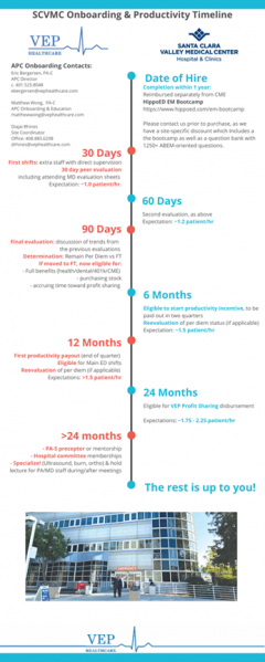 File:SCVMC APC Onboarding Timeline.png