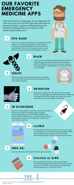 File:SCVMC Favorite Apps.png