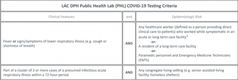 LAC DPH Public Health Lab (PHL) COVID-19 Testing Criteria