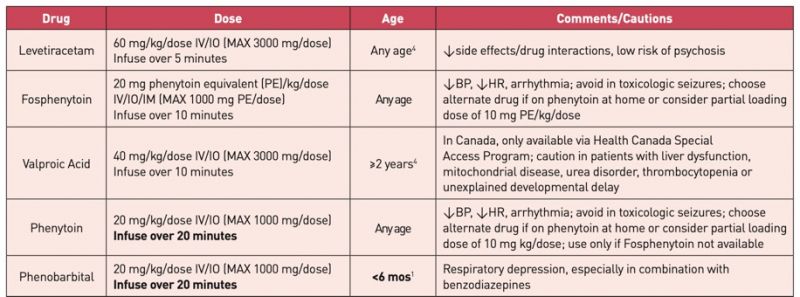 File:Seizure drugs.jpg