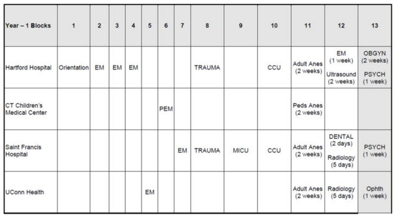 File:UCONN Year 1.JPG