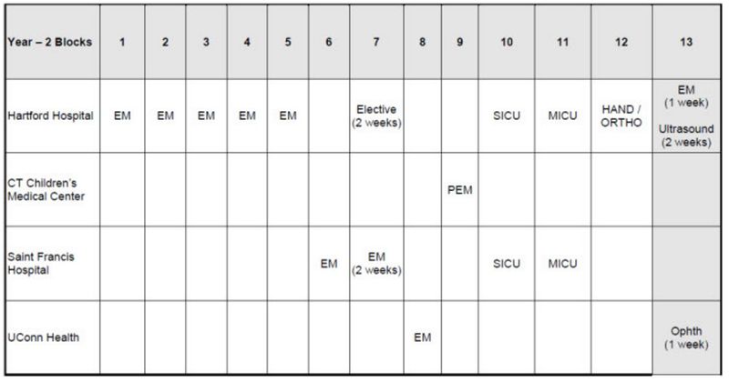 File:UCONN Year 2.JPG