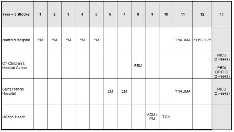 File:UCONN Year 3.JPG