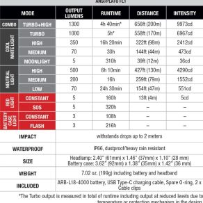 Fenix HP12R-T Headtorch